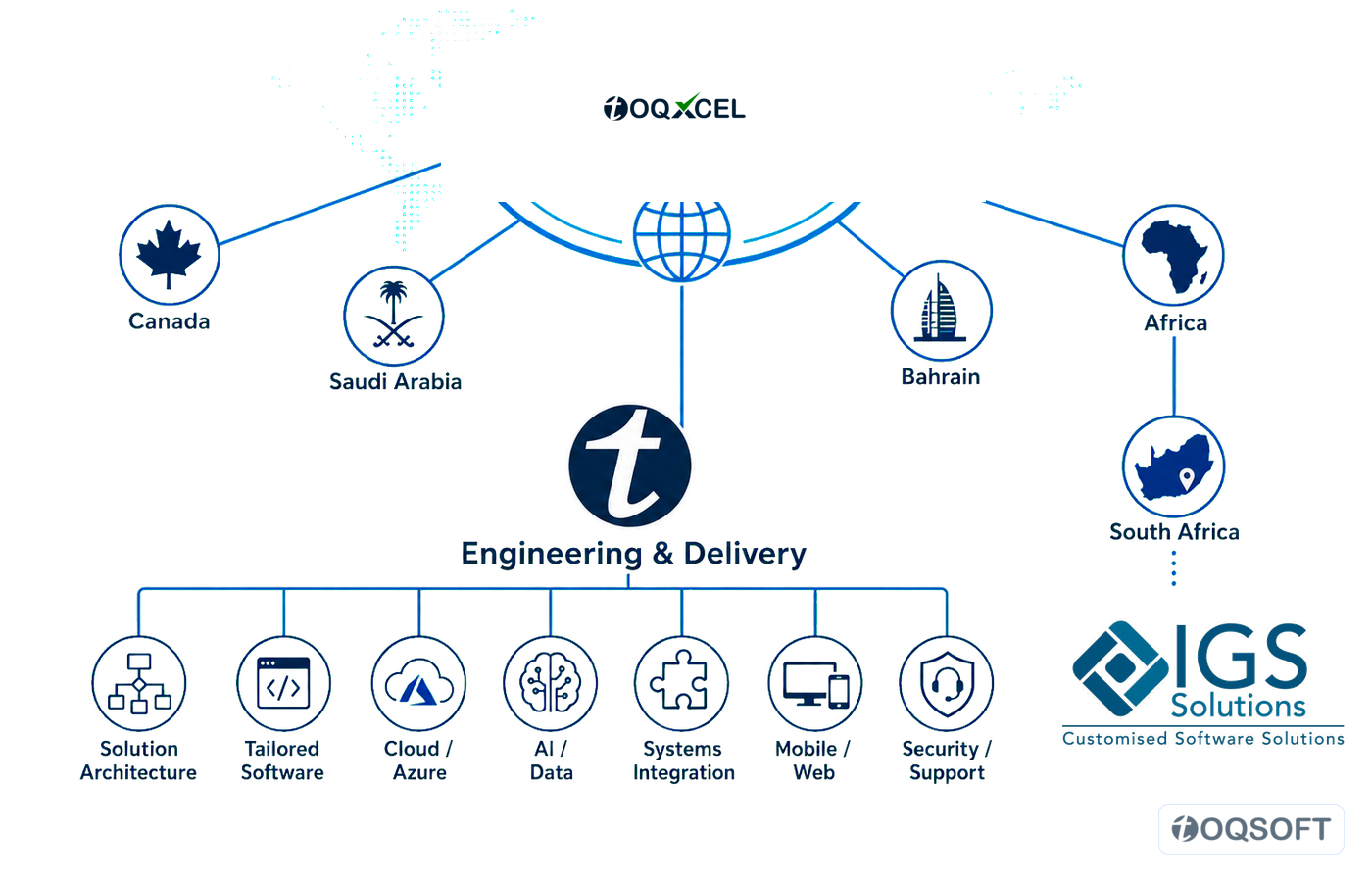 ToqXcel international network connecting Canada, Saudi Arabia, Bahrain and Africa with Toqsoft engineering and delivery.